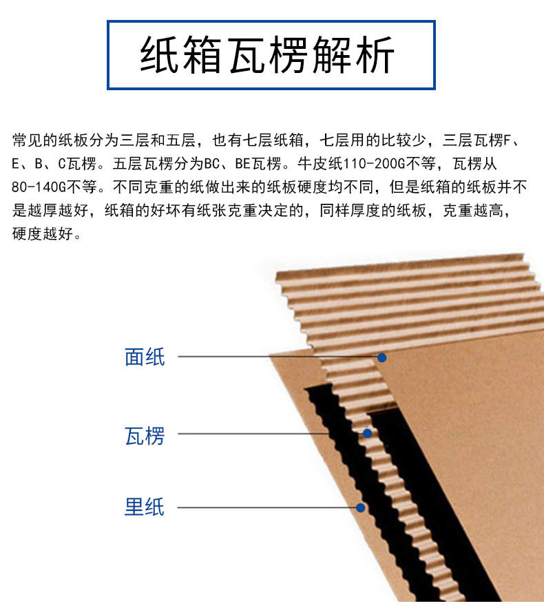 淮安市夏季存储纸箱包装的小技巧